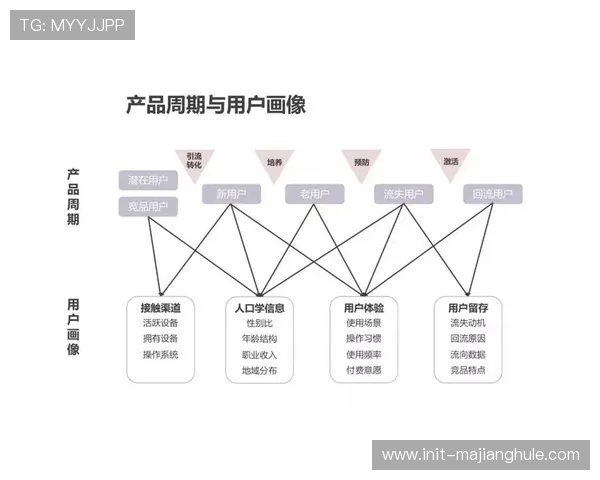 消费数据平台构建用户画像模型 激活细分市场潜在需求