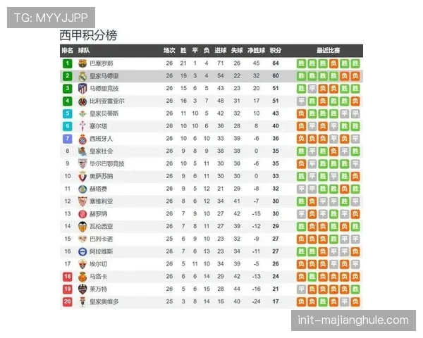 欧足联报告显示,本赛季法甲是欧洲五大联赛中平均防线位置最靠后的赛事